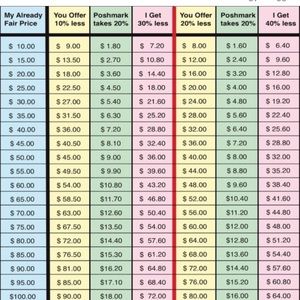 Please refer before making offers